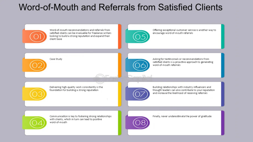 Client Testimonials and Case Studies: The importance of customer satisfaction and word-of-mouth referrals.